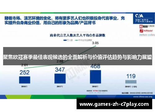 聚焦欧冠赛季最佳表现候选的全面解析与价值评估趋势与影响力展望